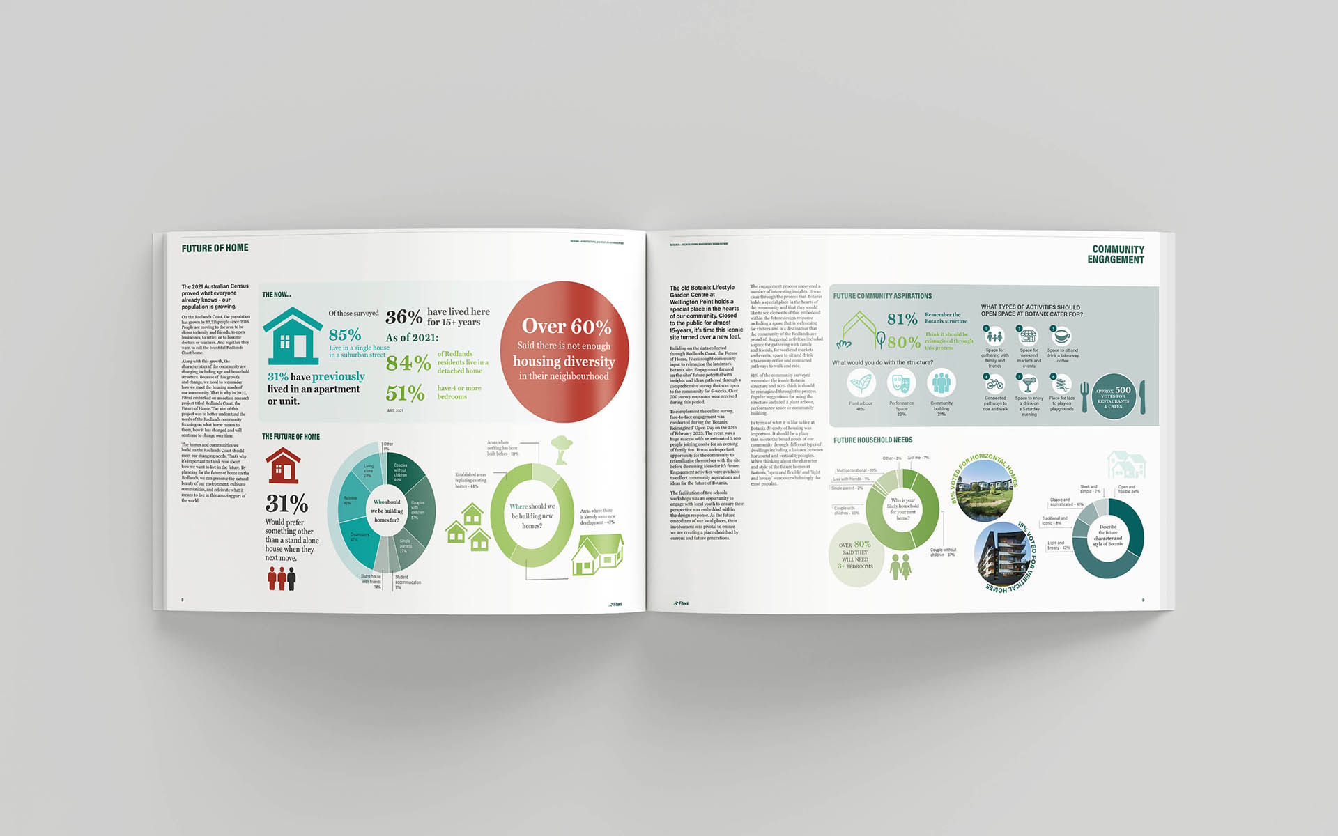 document stats